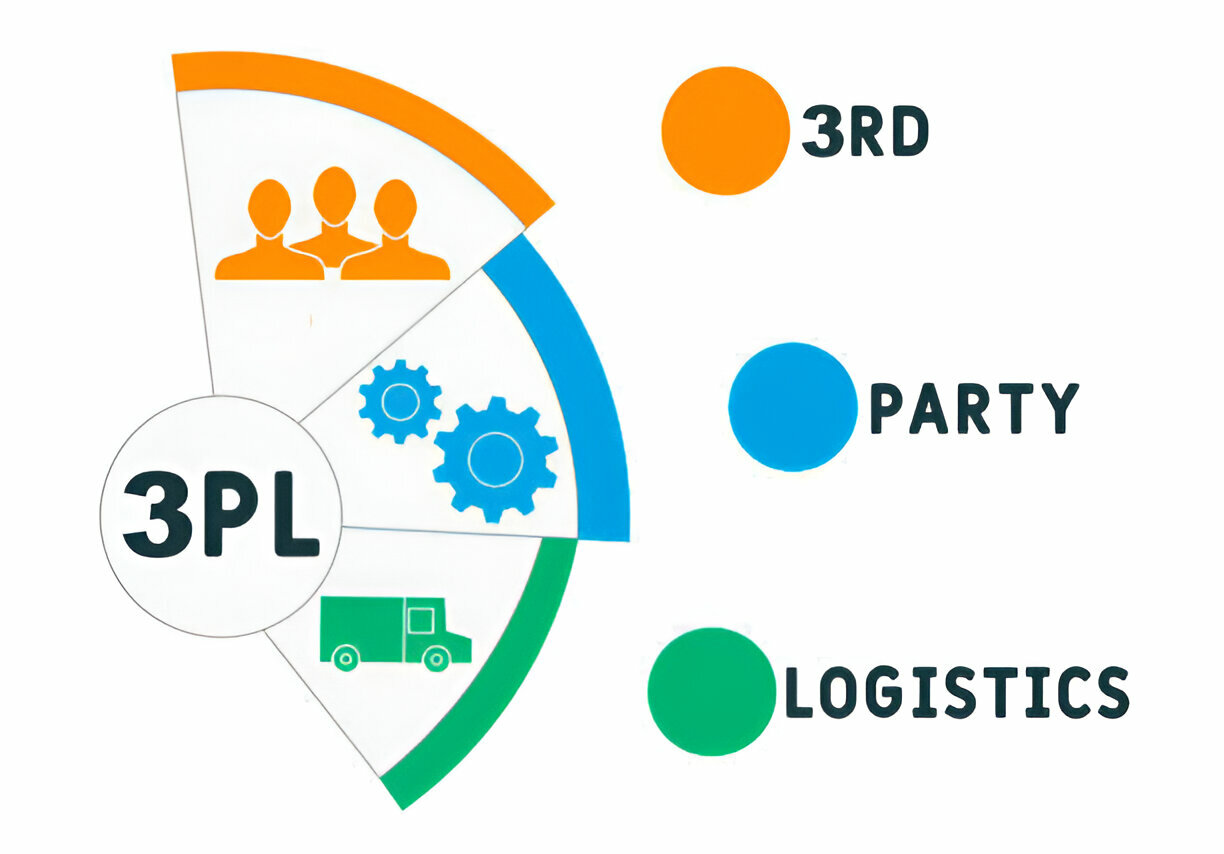 Quick3PL | 3rd Party Logistics & Fulfillment Services USA