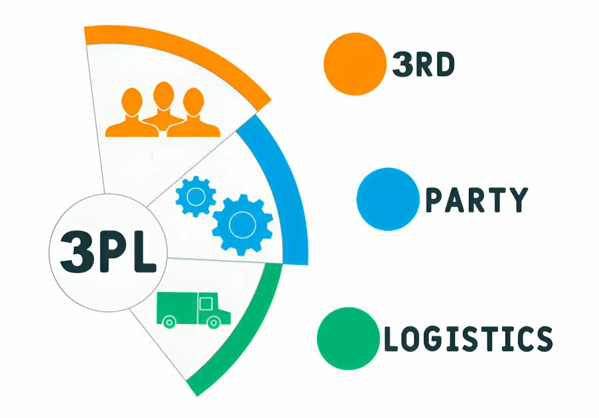 Third-Party Logistics (3PL) Services