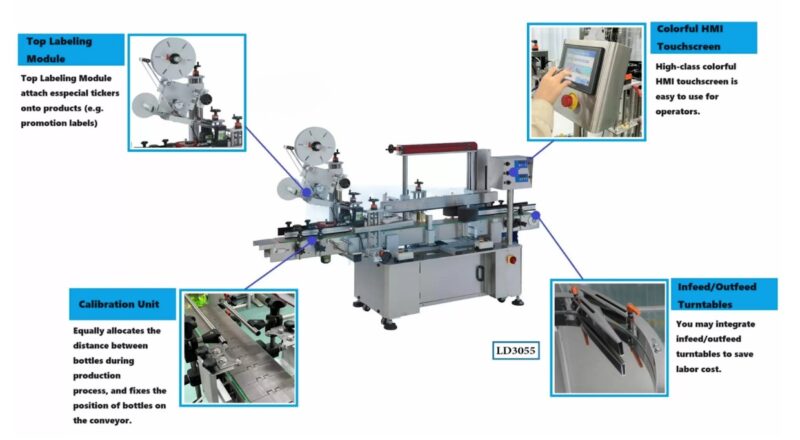 Automatic Square Bottle Labeling Machine (Three-sided & Top Labeling)
