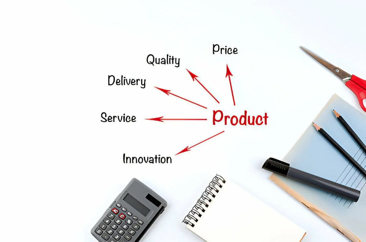 Diagram showing product sourcing focus on quality, price, service, innovation, and delivery.